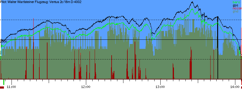 Barometer