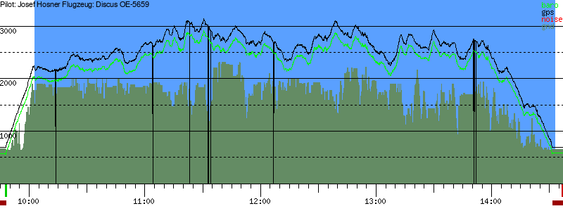 Barometer