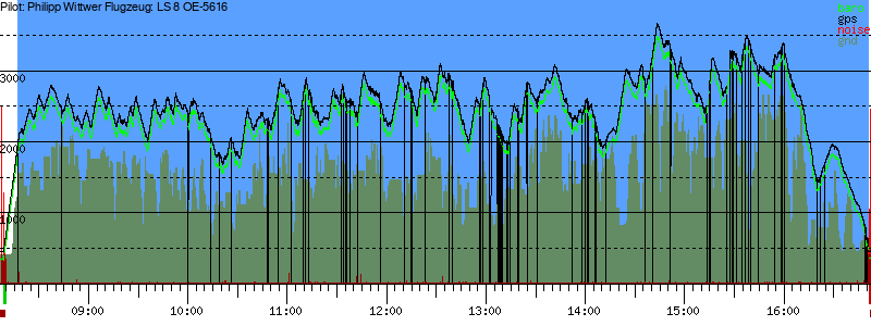 Barometer