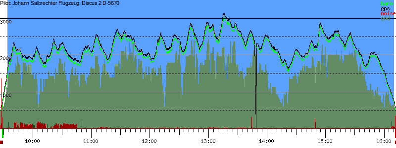 Barometer