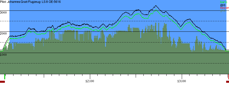 Barometer