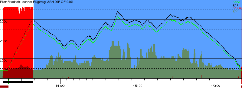 Barometer