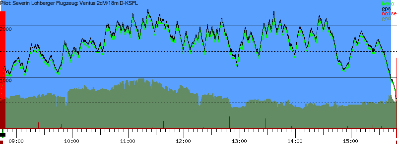 Barometer