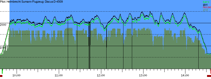 Barometer