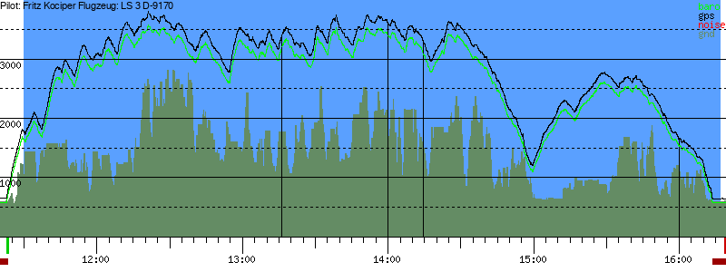 Barometer