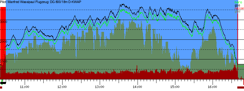 Barometer