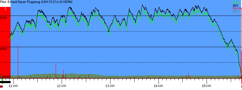 Barometer