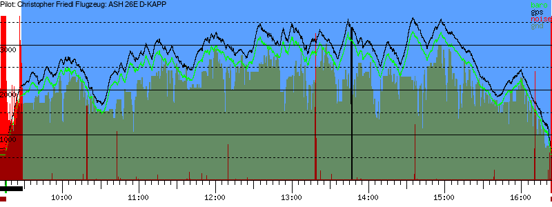 Barometer