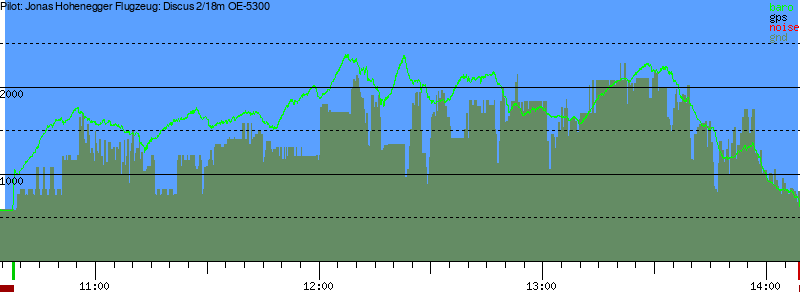 Barometer