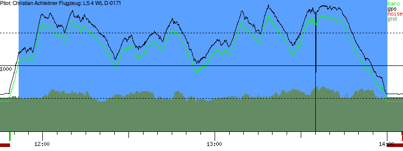 Barometer