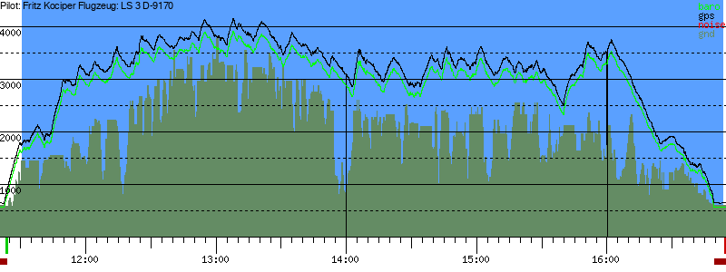 Barometer