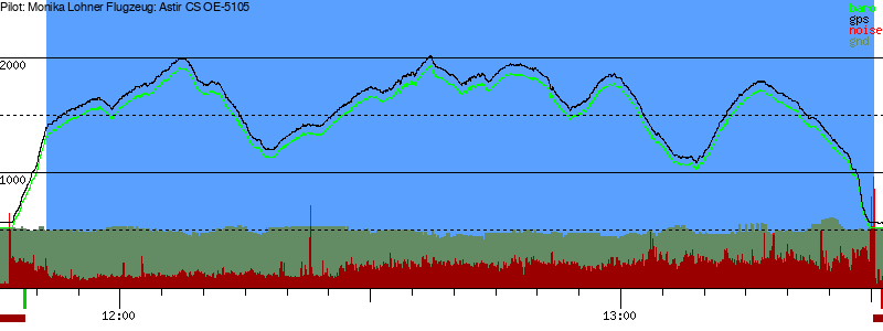 Barometer