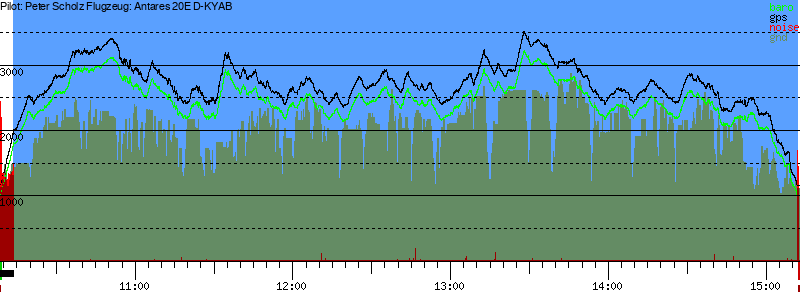 Barometer