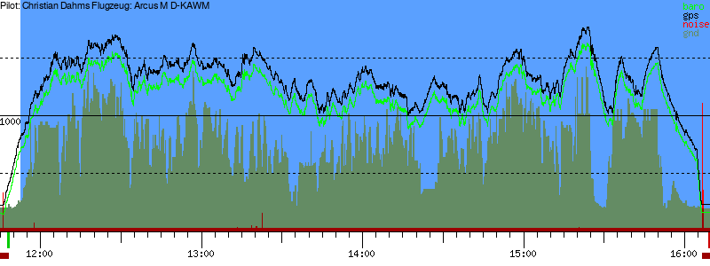 Barometer