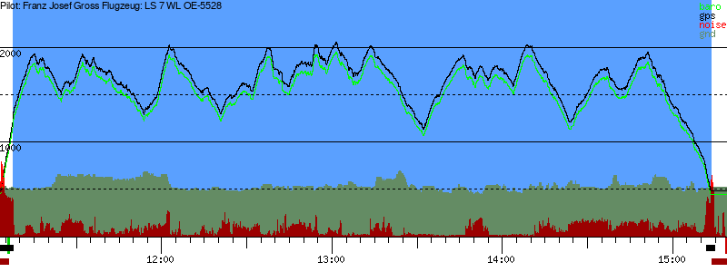 Barometer