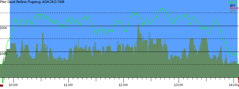 Barometer