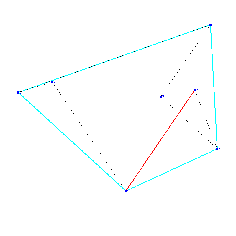 Flugauswertung