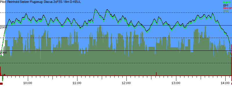 Barometer