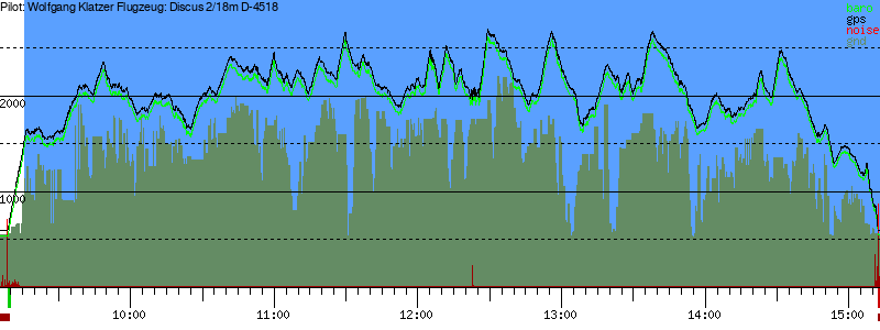 Barometer