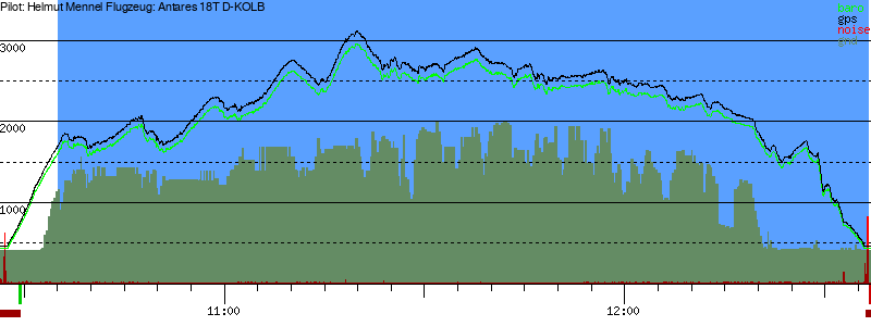 Barometer