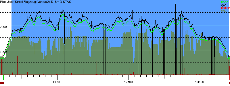 Barometer