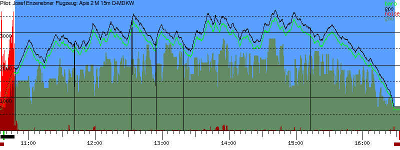 Barometer