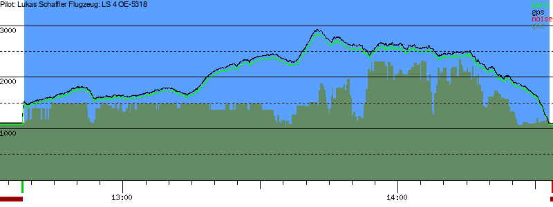 Barometer