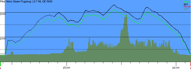 Barometer