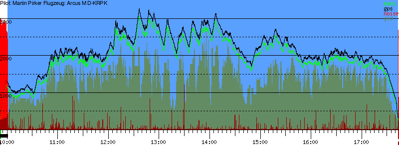 Barometer