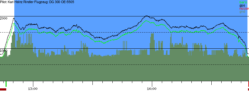 Barometer