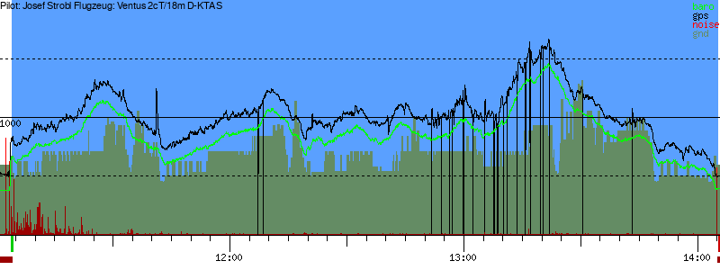 Barometer