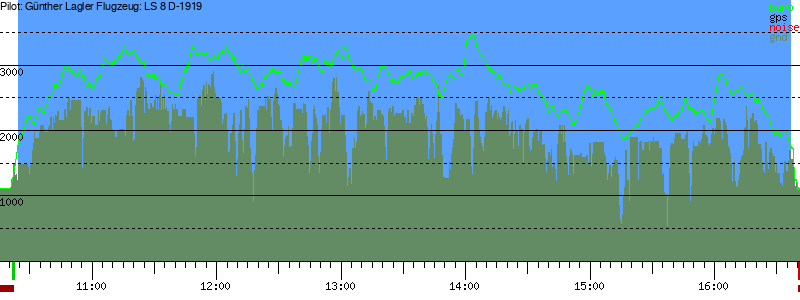 Barometer