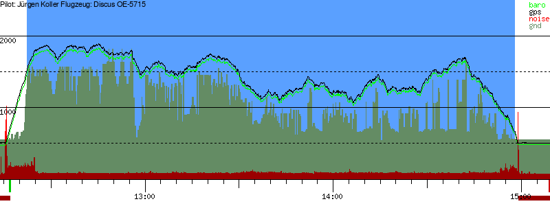 Barometer