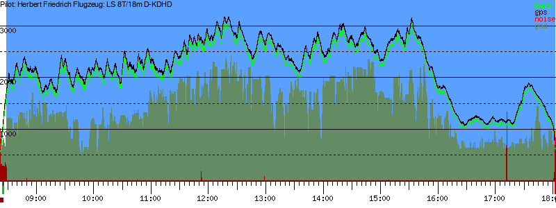 Barometer