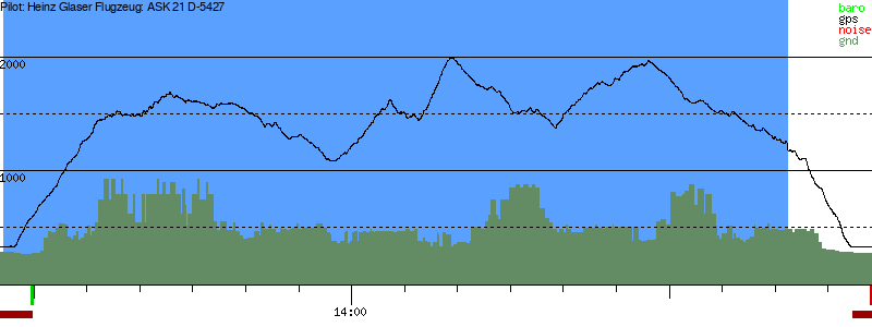 Barometer