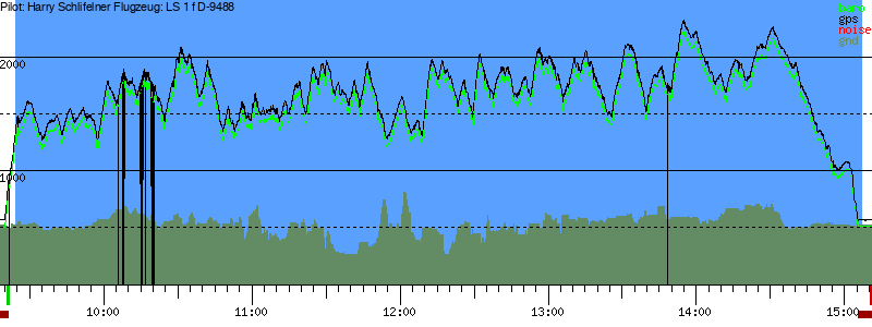 Barometer