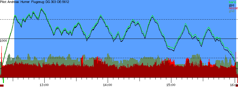 Barometer