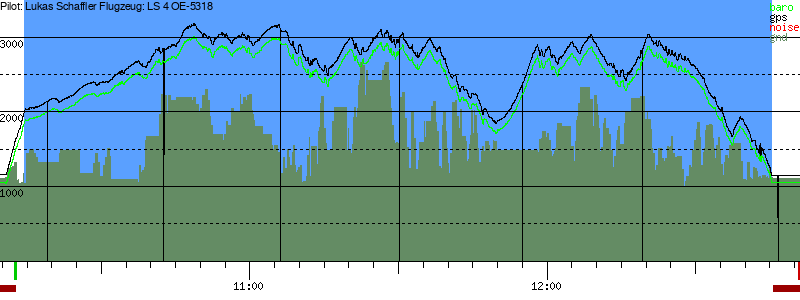 Barometer