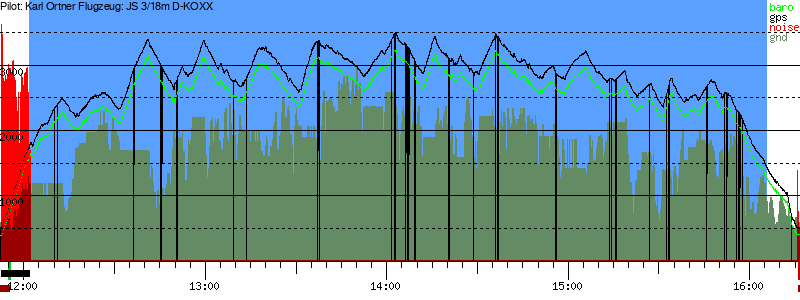 Barometer