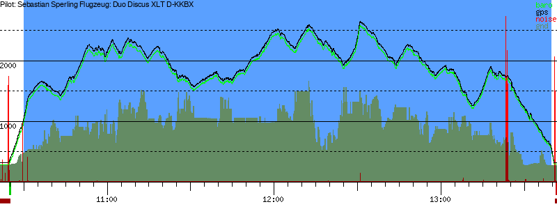 Barometer