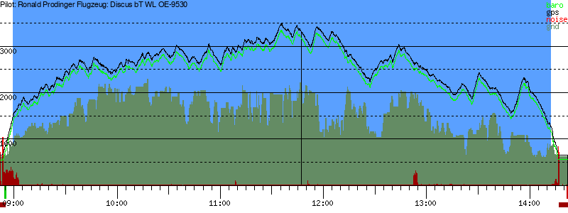 Barometer