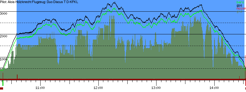 Barometer