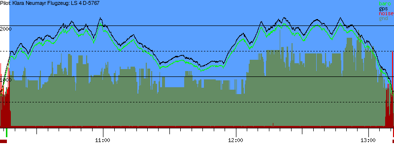 Barometer