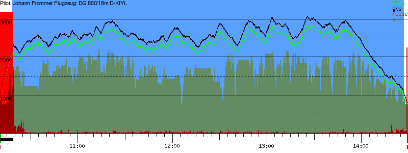 Barometer