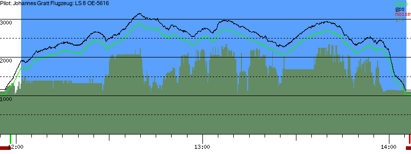 Barometer