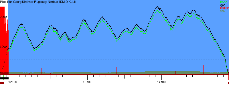 Barometer