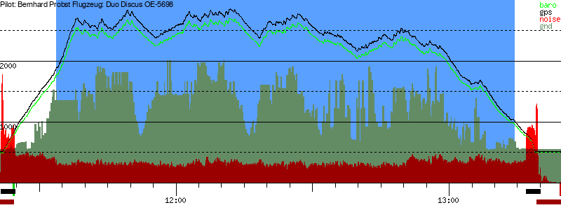 Barometer