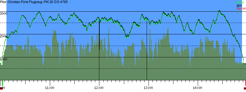 Barometer