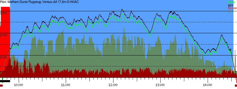 Barometer