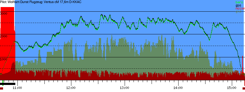 Barometer